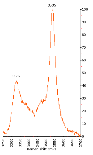 Raman Spectrum of Natrolite (177) 